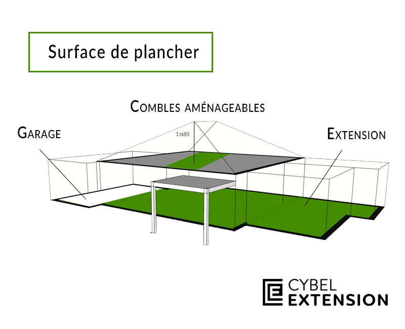 La surface de plancher d'une extension de maison